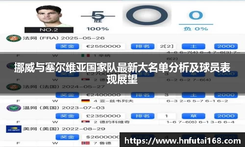 挪威与塞尔维亚国家队最新大名单分析及球员表现展望